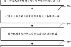 基于CLYC晶體的中子、γ射線復合照相的方法及系統