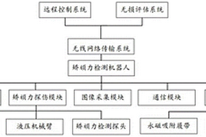 起重機結構安全評估系統及方法