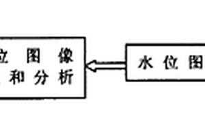 數字視頻水位計
