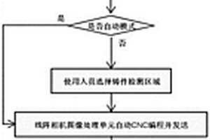 基于線陣相機自動CNC編程實現工業X光無損檢測大尺寸平整鑄件的檢測方法