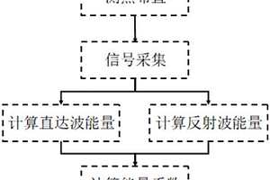 基于能量特征的結構面缺陷評價方法