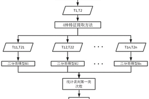 基于預處理集成學習的聲學分類方法及系統
