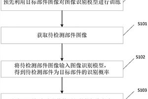 部件損傷程度的確定方法、裝置及設備