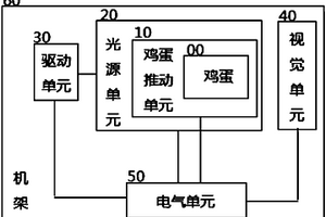 基于視覺技術的孵化后期無精蛋和弱精蛋識別裝置及其方法