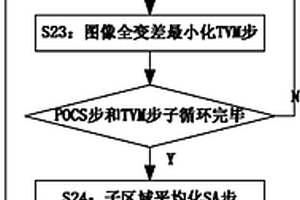 大尺寸工業長管道管壁的外部螺旋錐束CT掃描成像方法