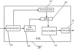 移動聲卡的手機、系統及實現方法