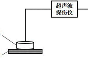 基于超聲雙參數的碳纖維增強樹脂基復合材料孔隙率表征方法