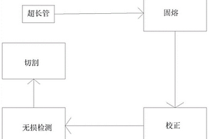 超長管單管四工位連續智能制造工藝