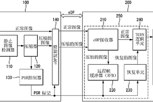 顯示設備和控制該顯示設備的面板自刷新操作的方法