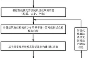 已建建筑物結構內部多缺陷的無損檢測方法