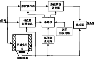 具有自調零功能的巨磁電阻電渦流探頭