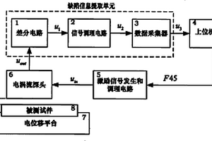 汽車發動機鋼號的復現系統