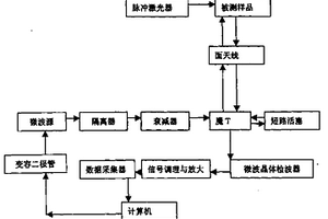 太陽電池少數載流子壽命分析儀