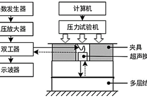用于界面接觸狀態評價的超聲信號相似度分析方法