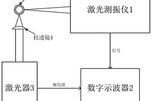 基于激光超聲和周向導波的小口徑薄壁管縱向缺陷的無損檢測方法