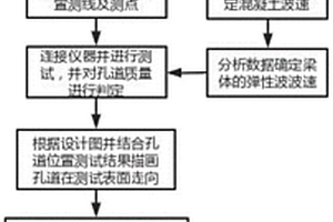 確定預應力混凝土橋梁注漿缺陷孔道位置的方法