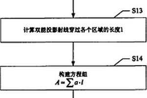 偽雙能欠采樣物質識別系統和方法