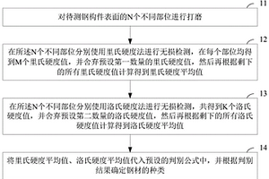 確定鋼材種類的方法