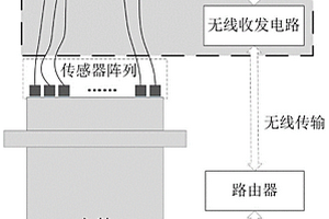 旋轉軸無損檢測系統