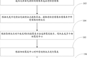 太赫茲圖像聚類分析方法及系統