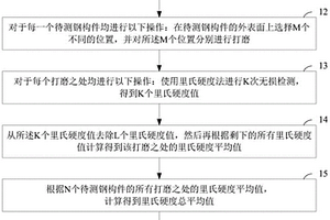 使用里氏硬度法確定鋼材種類的方法