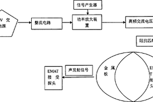 高阻抗電磁線圈的驅(qū)動(dòng)電源裝置