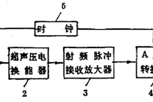 提取超聲回波信號的頻譜振幅相位信息的方法及系統