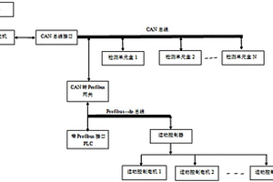 套色誤差的傳輸和獲取系統