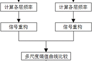 錨固系統內部缺陷分布的多尺度熵表征方法