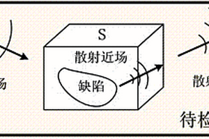 旋轉聲場作用下非規則缺陷散射聲場的計算方法