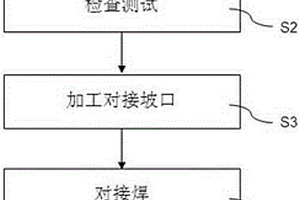 空間受限的核電設備低合金鋼與不銹鋼接管的對接方法