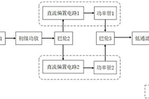 用于提高超聲導波信號能量的功率放大器