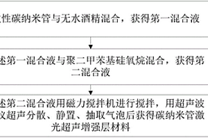 碳納米管激光超聲增強層材料的制備方法