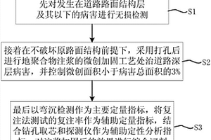 道路深層病害微創處理方法