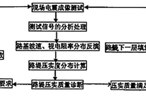 土石混填路基壓實質量的電震綜合成像診斷方法