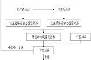 路基注漿加固效果評(píng)價(jià)方法