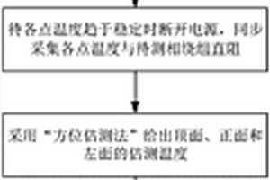 配電油變繞組材質方位熱阻溫度曲線識別方法