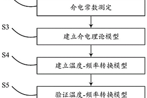 基于溫度-頻率等效模型的瀝青混合料質量評價方法
