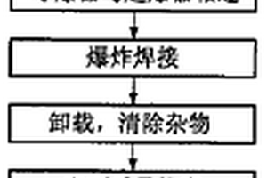 不銹鋼-碳鋼復合鋼管爆炸焊接工藝