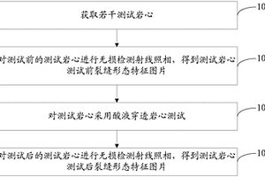 酸蝕裂縫形態特征獲取方法