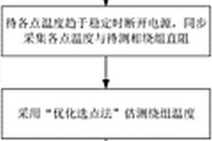 基于油變外殼優化布點的繞組材質識別方法