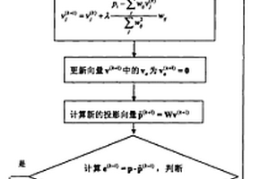 基于支撐域的CT圖像重建系統