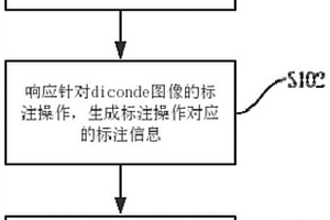 diconde文件標記的建立和處理方法、裝置及電子設備