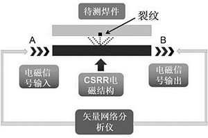 基于CSRR電磁結構進行金屬表面焊接裂紋的無損檢測方法