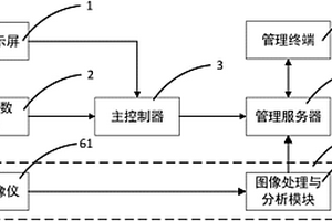 智能貨架