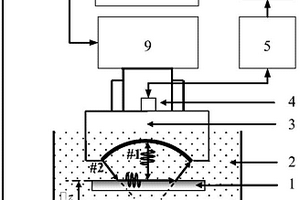 基于單純形法的半無限域基體涂層結構材料彈性性質獲取方法