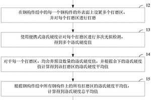 采用便攜式洛氏硬度計判別鋼材牌號的方法