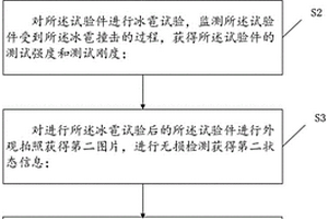 冰雹試驗損傷評價方法及系統