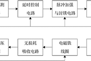 汽車油泵電子控制器