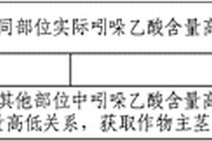 基于太赫茲光的主莖稈頂芽識別定位方法和裝置